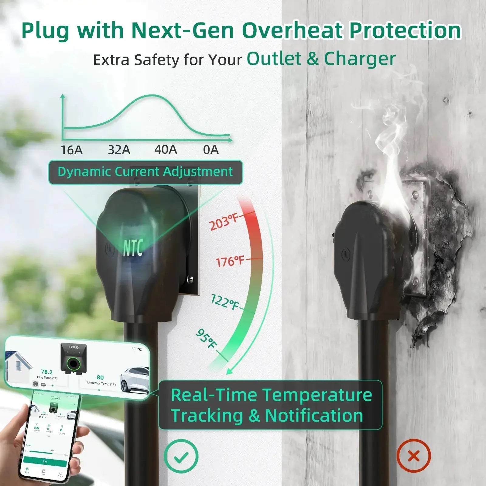 IYILO Level 2 EV Charger NEMA 14-50 J1772 Wall-mounted Plug In - 48A IYILO