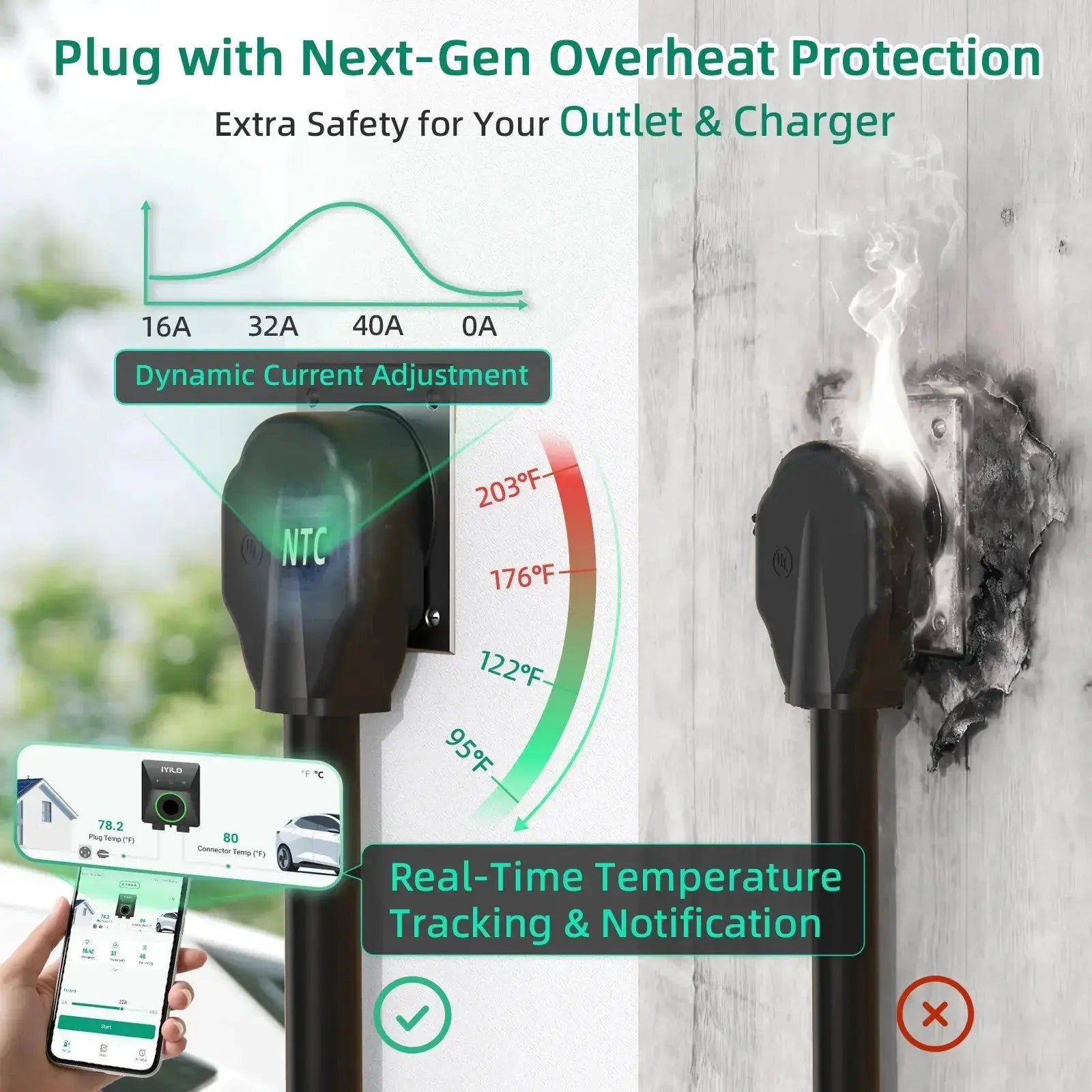 IYILO Level 2 EV Charger NEMA 14-50 J1772 Wall-mounted Plug In - 40A IYILO