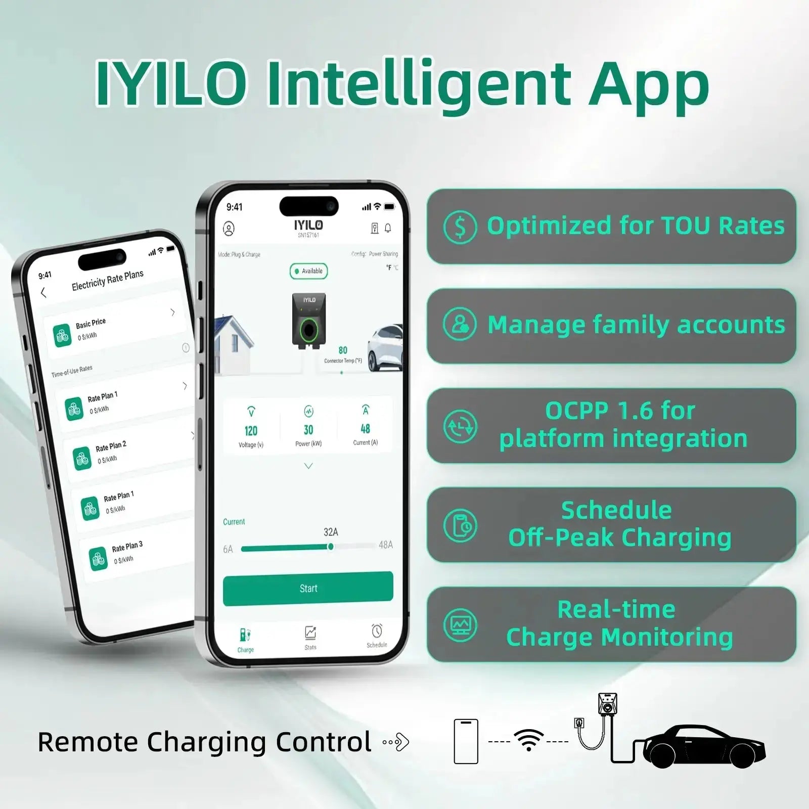 IYILO Level 2 EV Charger J1772 Wall-mounted Hardwired - 48A IYILO