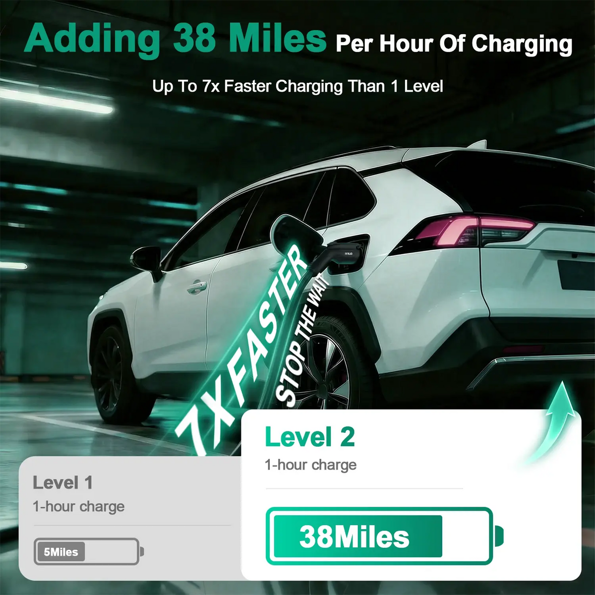 IYILO Level 2 EV Charger NEMA 14-50 J1772 Wall-mounted Plug In - 40A IYILO