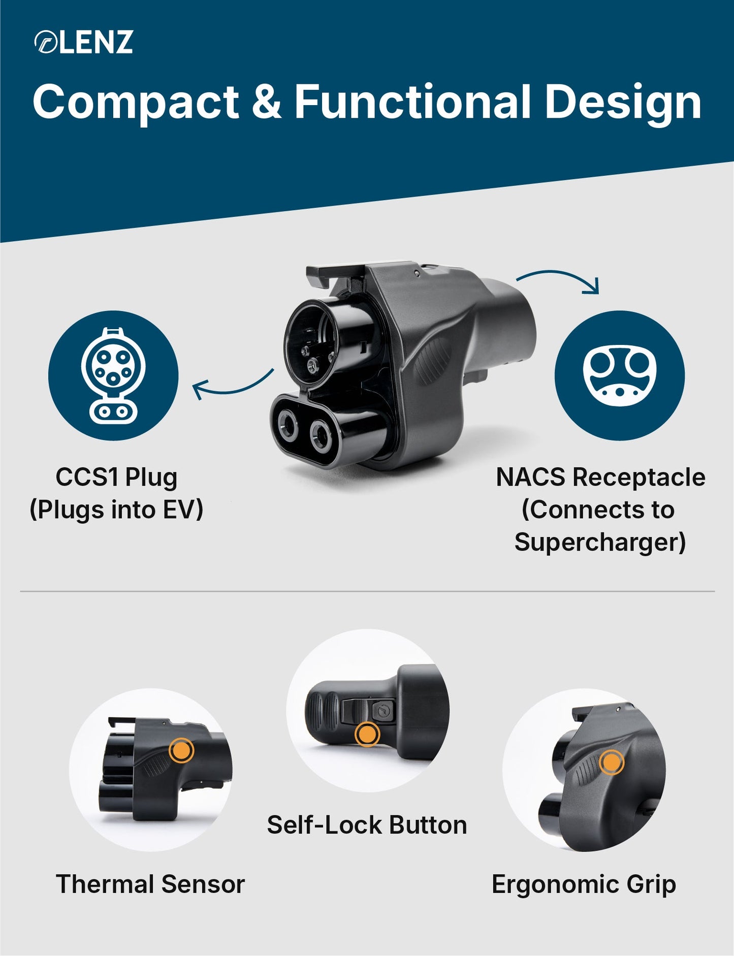 LENZ NACS to CCS Adapter, Charge non-Tesla EV at NACS Supercharger stations, UL 2252 Compliant (SGS Listed) Lenz Charging Solutions