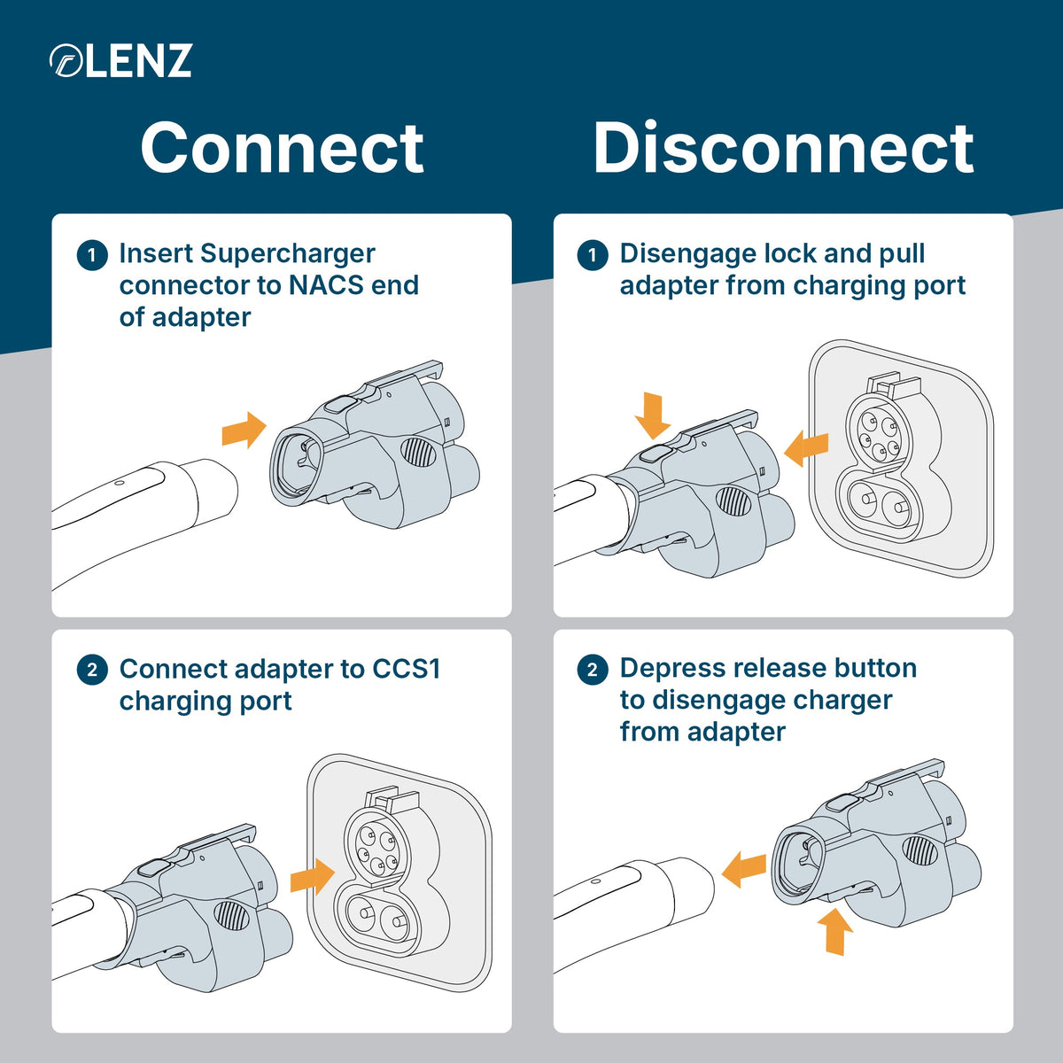 LENZ NACS to CCS Adapter, Charge non-Tesla EV at NACS Supercharger stations, UL 2252 Compliant (SGS Listed) Lenz Charging Solutions