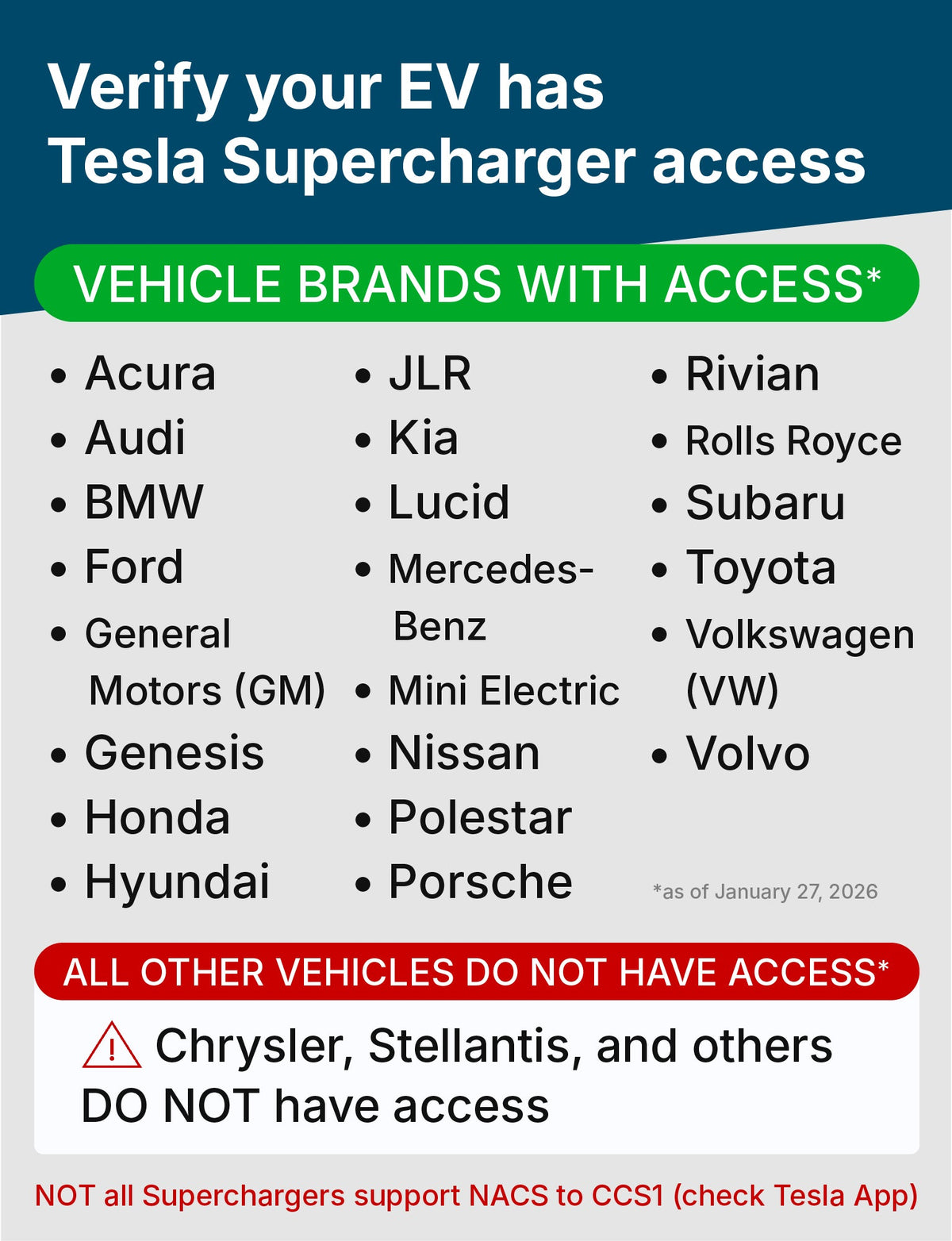 LENZ NACS to CCS Adapter, Charge non-Tesla EV at NACS Supercharger stations, UL 2252 Compliant (SGS Listed) Lenz Charging Solutions