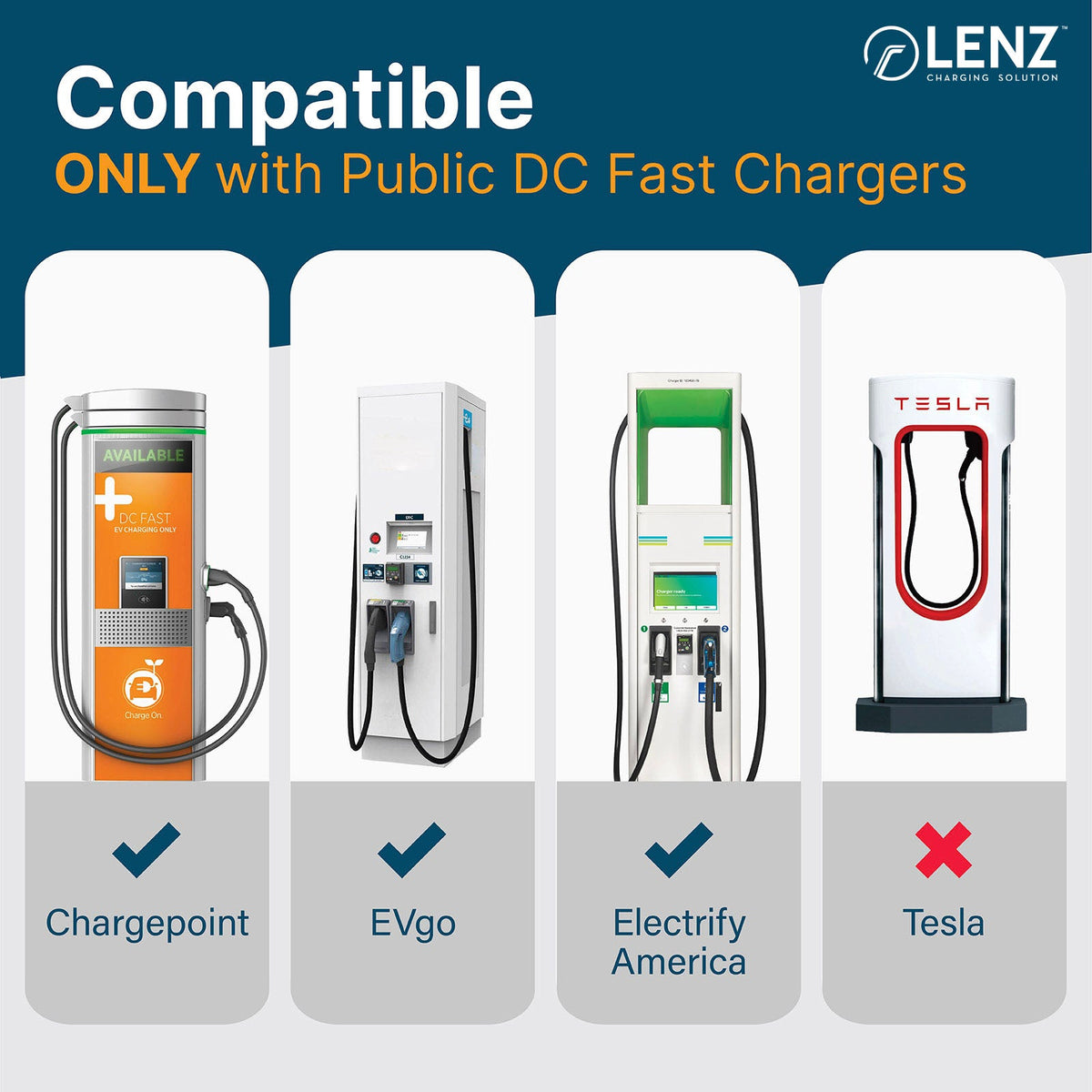 LENZ CCS1 to NACS Port (Tesla) Charging Adapter Lenz Charging Solutions