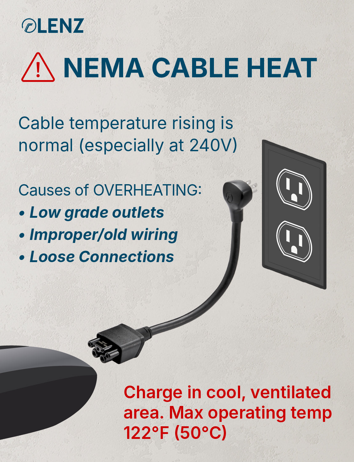 NEMA 5-15 Adapter Compatible with Tesla Gen 2 and Gen 3 Mobile Chargers Extended 14" Length Lenz Charging Solutions