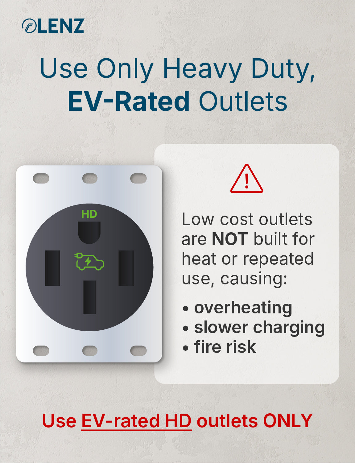 NEMA 6-15 Adapter Compatible with Tesla Gen 2 and Gen 3 Mobile Chargers Extended 14" Length Lenz Charging Solutions