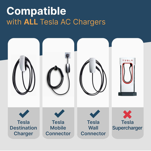LENZ NACS to J1772 Gen 2 Charging Adapter (Most Compact in its Class) Lenz Charging Solutions