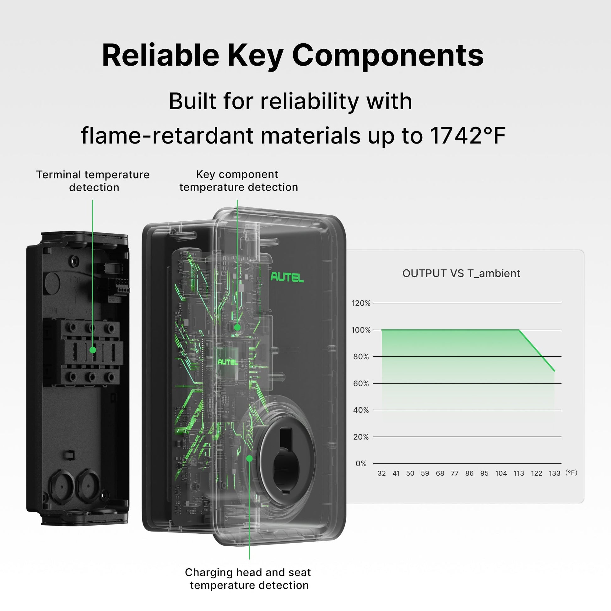 MaxiCharger 80A 19.2kW Residential EV Charger Autel EV Chargers Official Website