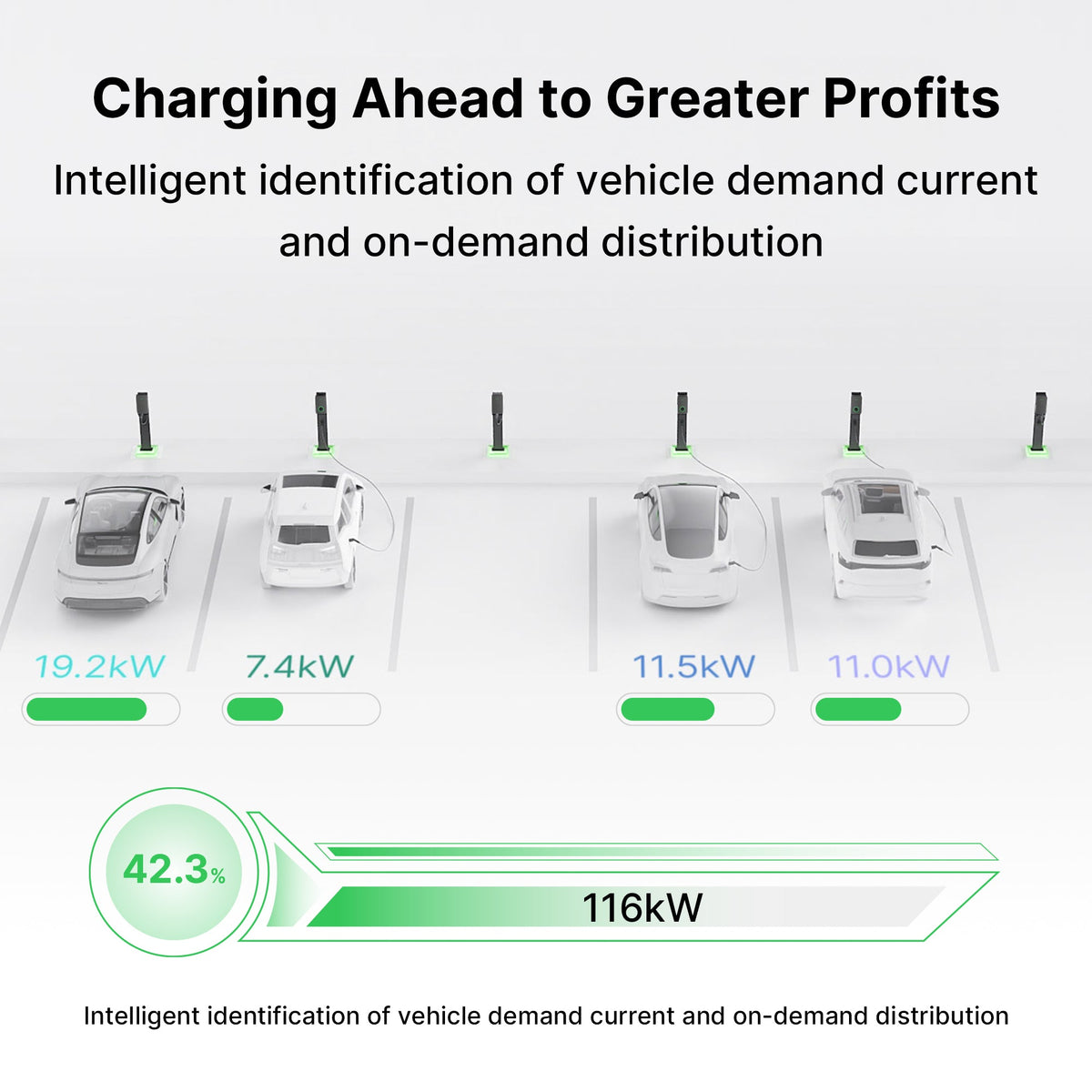 MaxiCharger 80A 19.2kW Residential EV Charger Autel EV Chargers Official Website
