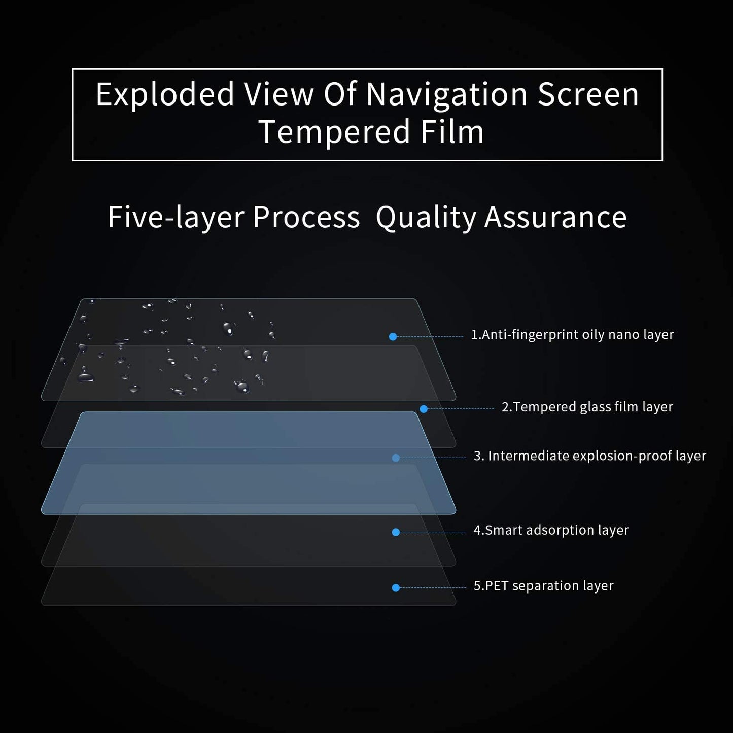 Screen Protector for Tesla Model Y & Model 3 Tesery Official Store