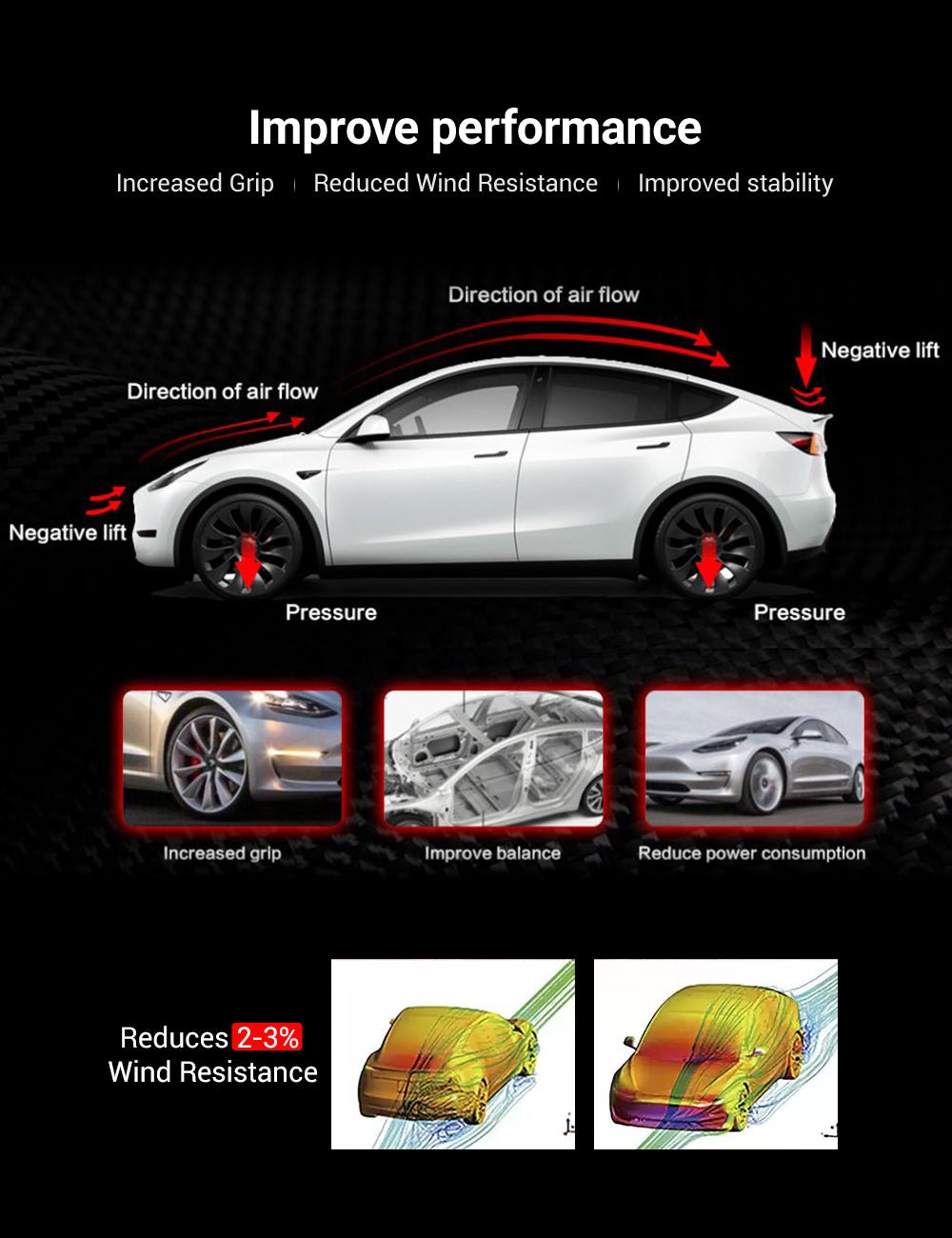 TESERY Spoiler Performance Style for Model Y / Model 3 Highland - Dry Carbon Fiber Exterior Mods Tesery Official Store