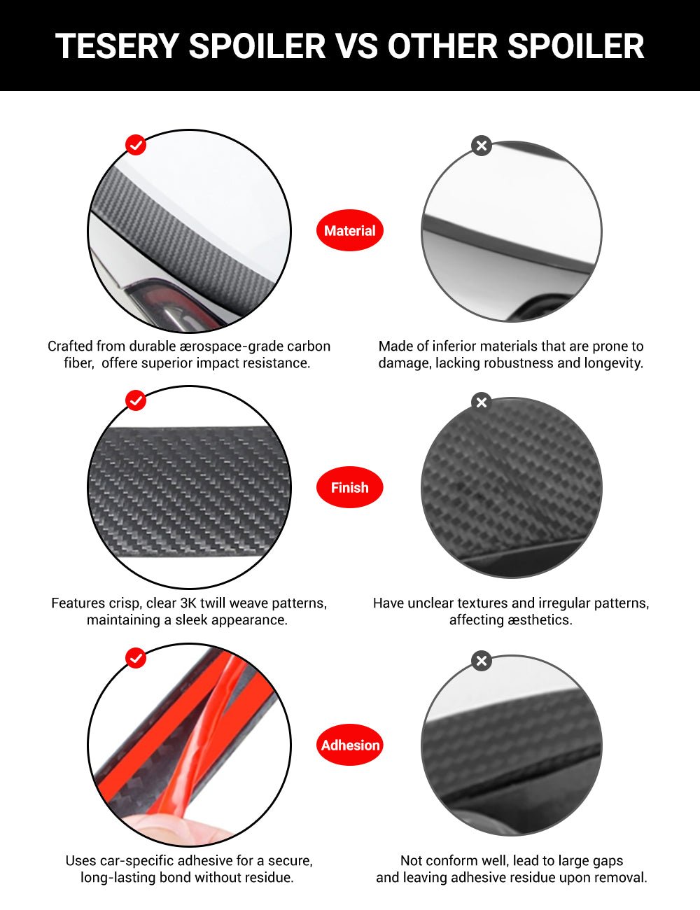 TESERY Spoiler Performance Style for Model Y / Model 3 Highland - Dry Carbon Fiber Exterior Mods Tesery Official Store